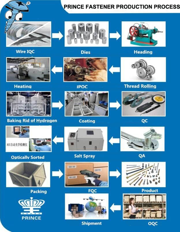 Prince fastener production process