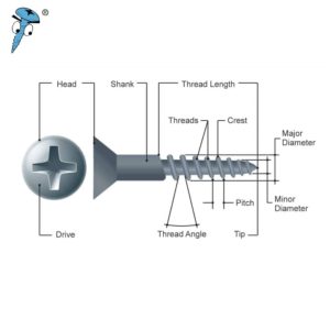 Tek 5 screws | From Screw Factories-Prince Fastener