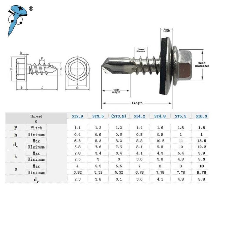 Self Drilling Concrete Screws From Screw FactoriesPrince Fastener