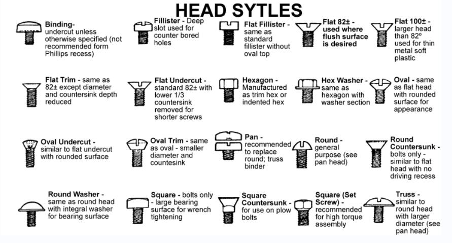 Screw Heads - Different Types