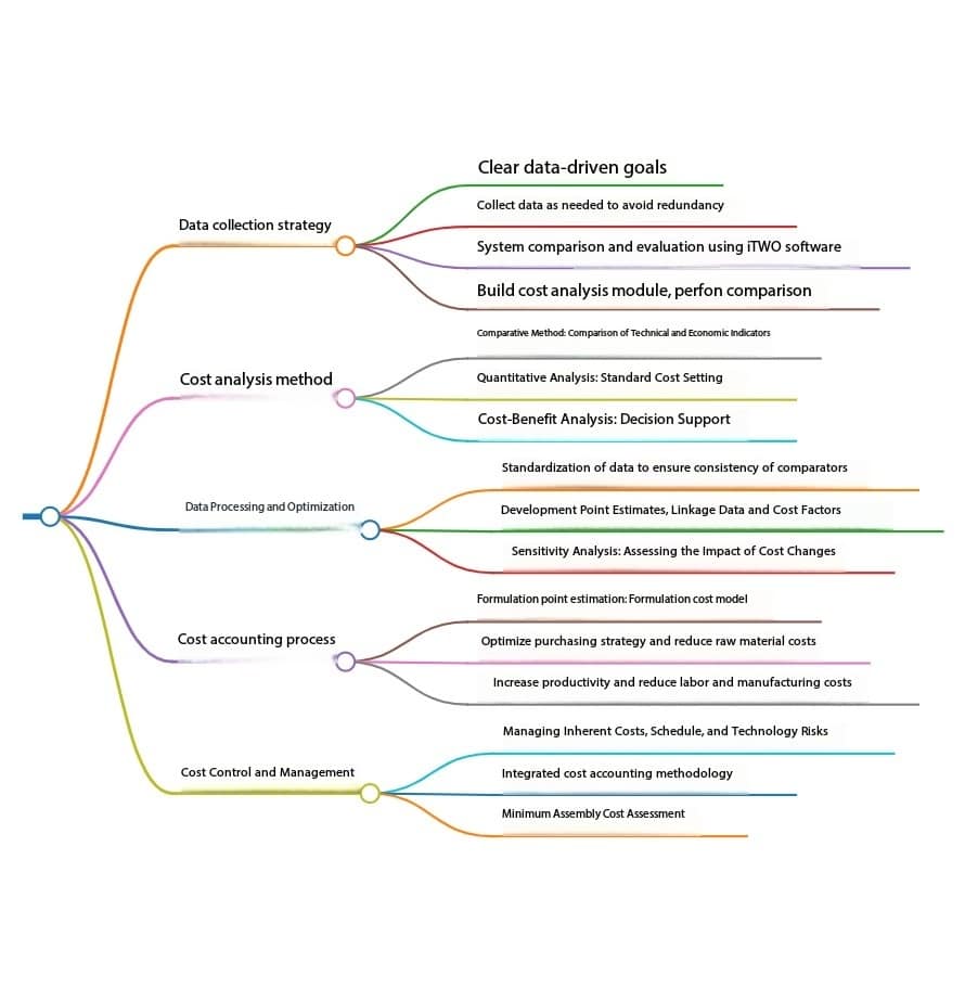 fastener cost management and optimise purchasing decisions