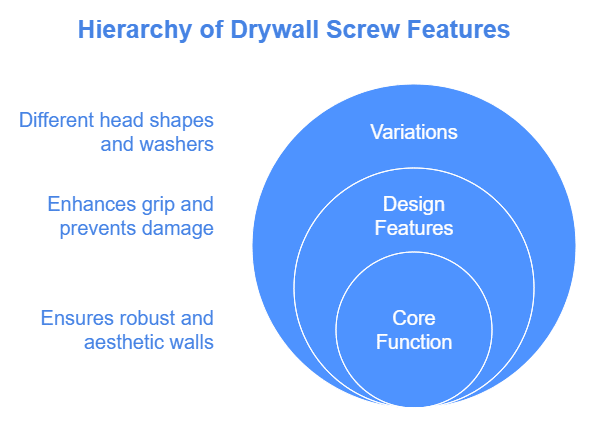 características de parafusos de drywall com fenda