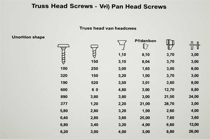 modified truss head screws princefastener.com
