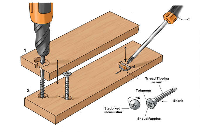 self tapping sheet metal screws princefastener.com